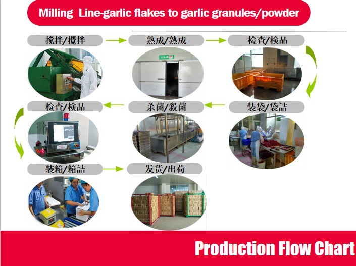 production flow chart-02