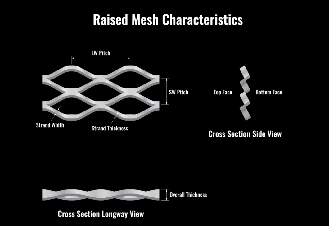 expanded metal mesh