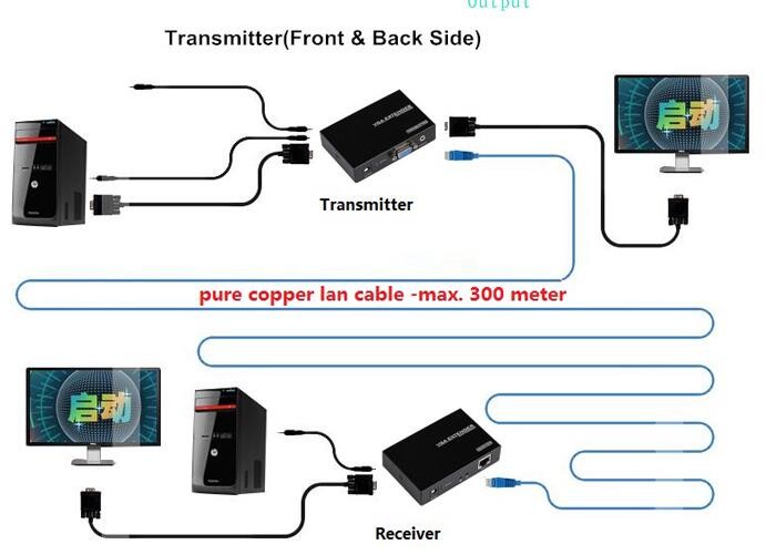 VGA Video Audio to Fiber Converter 20km