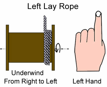 A plan about underwinding left lay steel wire rope from right to left