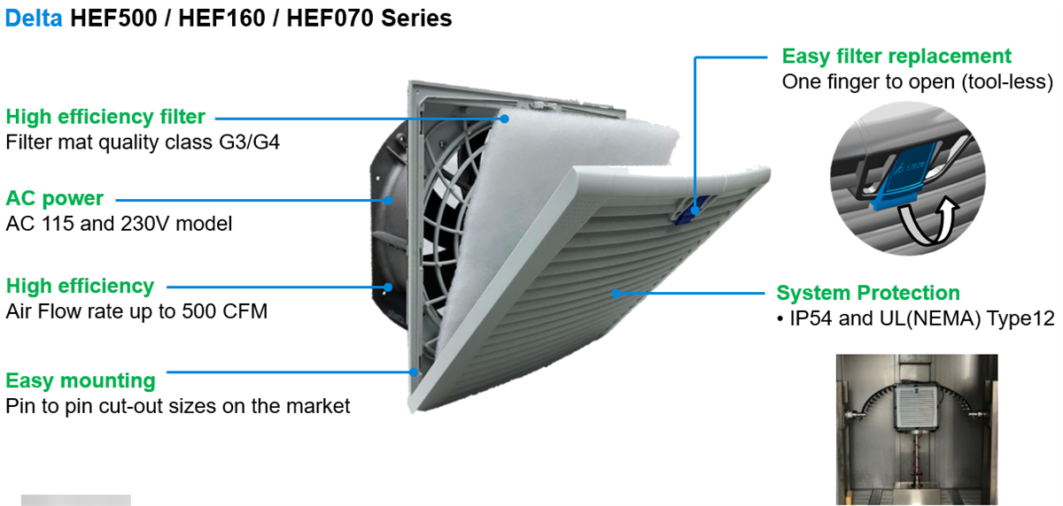 Delta Electronics / Fans HEF Series AC Filter Fans
