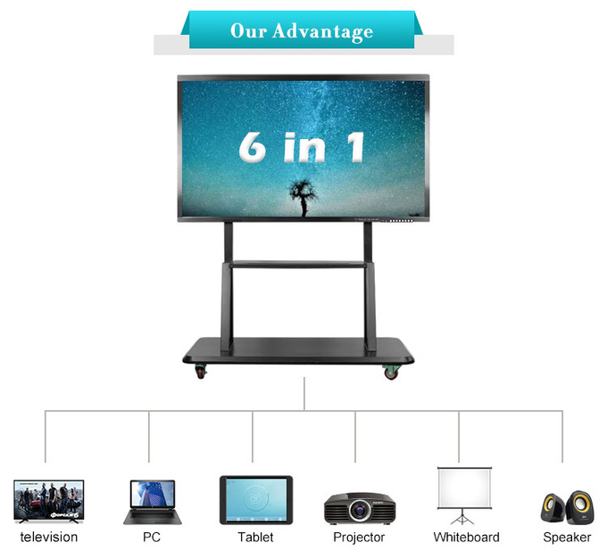 65 Inch Interactive Whiteboard With VGA Inputs Improve Communication 1