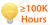 Lamp life ≥ 100K hours