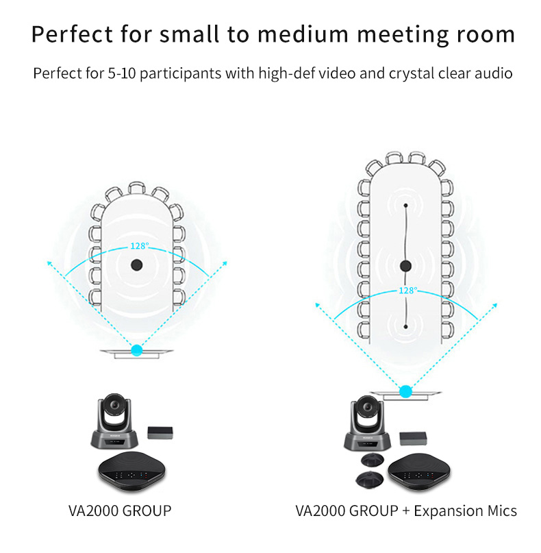 Video Conference Group 3X 10X Conference Camera with Speakerphone and Expansion Mics
