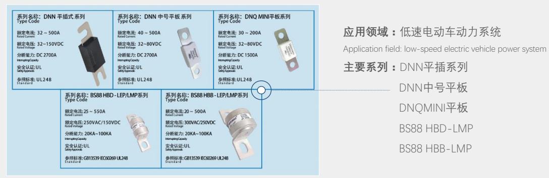 DC80V Bolt-down Fuse Rated Current from 10Ampere to 500Amper fuse UL Certified Made in China