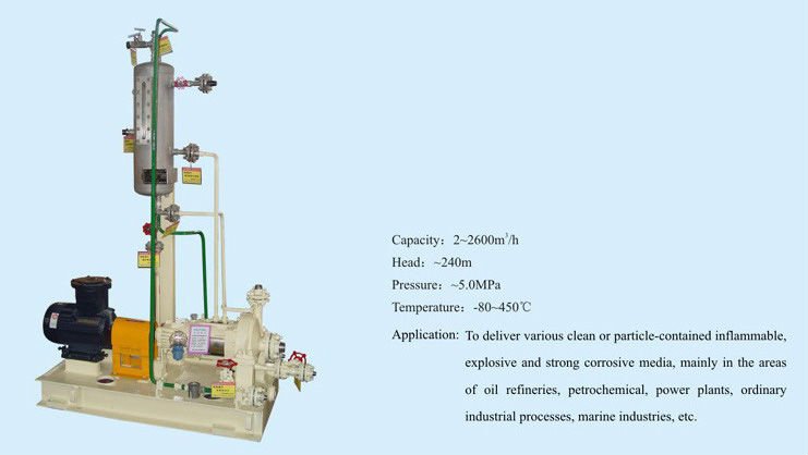 ZA Petrochemical process centrifugal pump