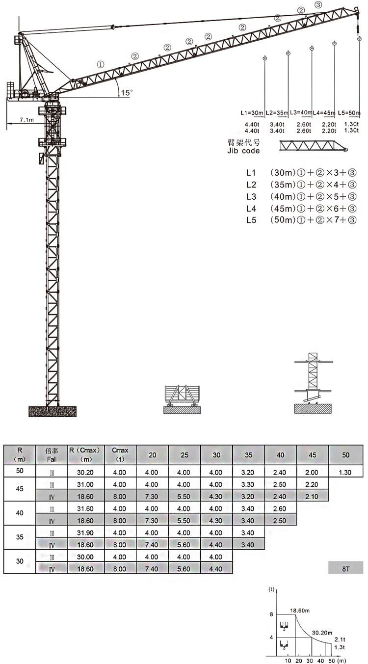 2.ZTL146 top slewing tower crane load chart