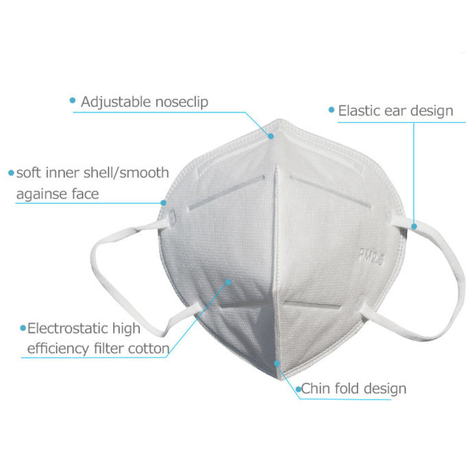 Damp - Proof Disposable Dust Mask White Color 3D Solid Arc Design Smooth Breathing