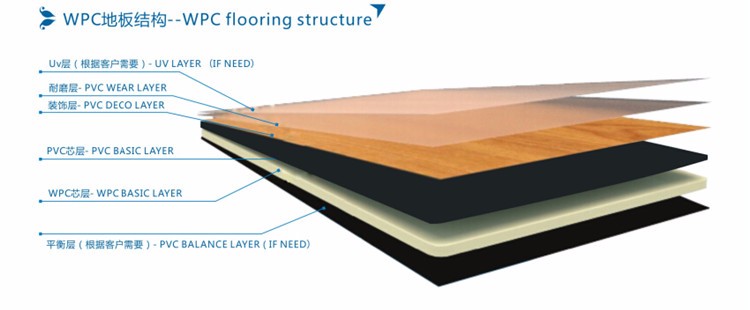 Interlocking PVC Vinyl Plank flooring with Unilin Click