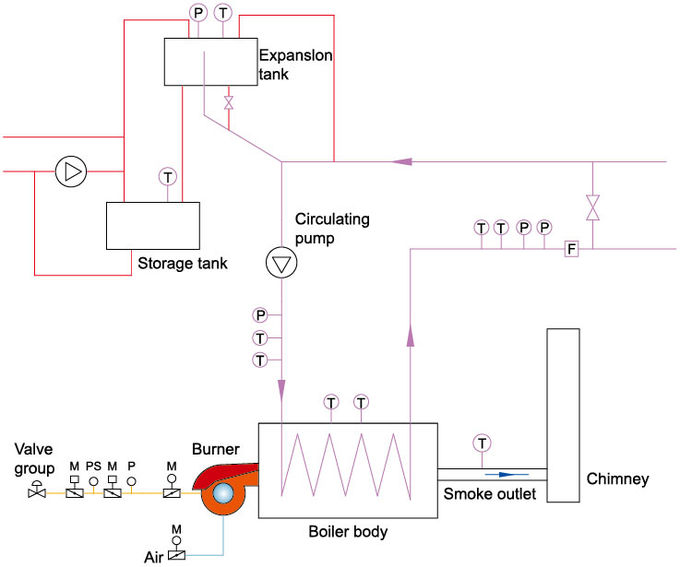 YYL Type ASME Horizontal Oil Gas Boiler Tightening Tube Arrangement 2