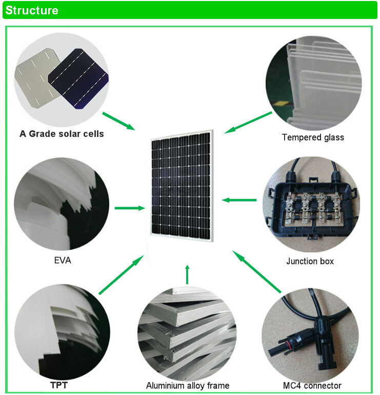 Solar Panels 50W--340W From A Grade Mono Solar Cell 6X6 / Cheap Price Solar Cell for Sale