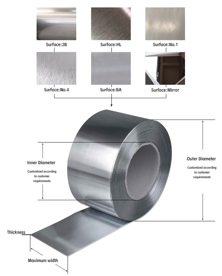 Ss 201 430 410 202 304 316L Stainless Steel Sheet Mirror Hairline Stainless Steel Strip/ Plate /Circle/Coil