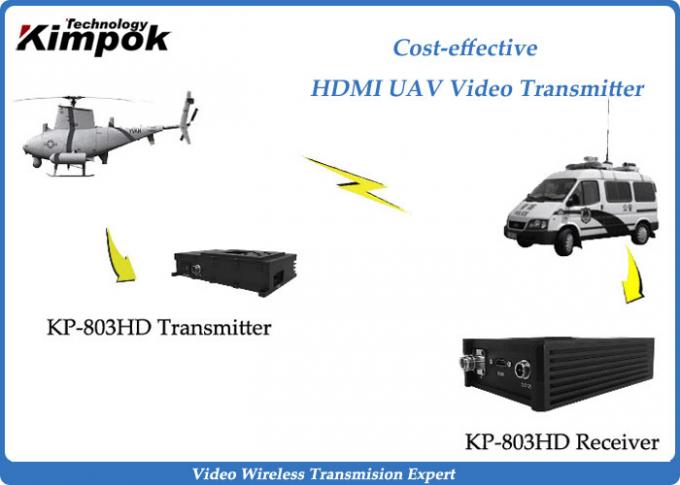 COFDM Tx Rx 3 Watt full hd wireless transmitter Video for UAV / USV / Drone / Robot