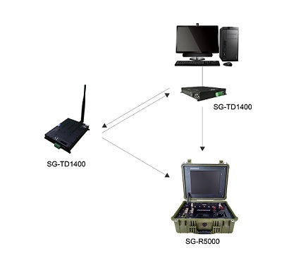Long Range Bidirectional Signal COFDM Wireless Drone Video Data Transmission Link