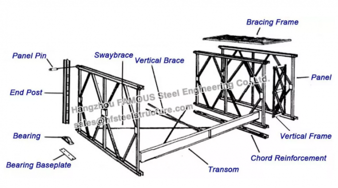 Portable Prefabricated Steel Truss Bridge Compact 200 Modular Bailey 0