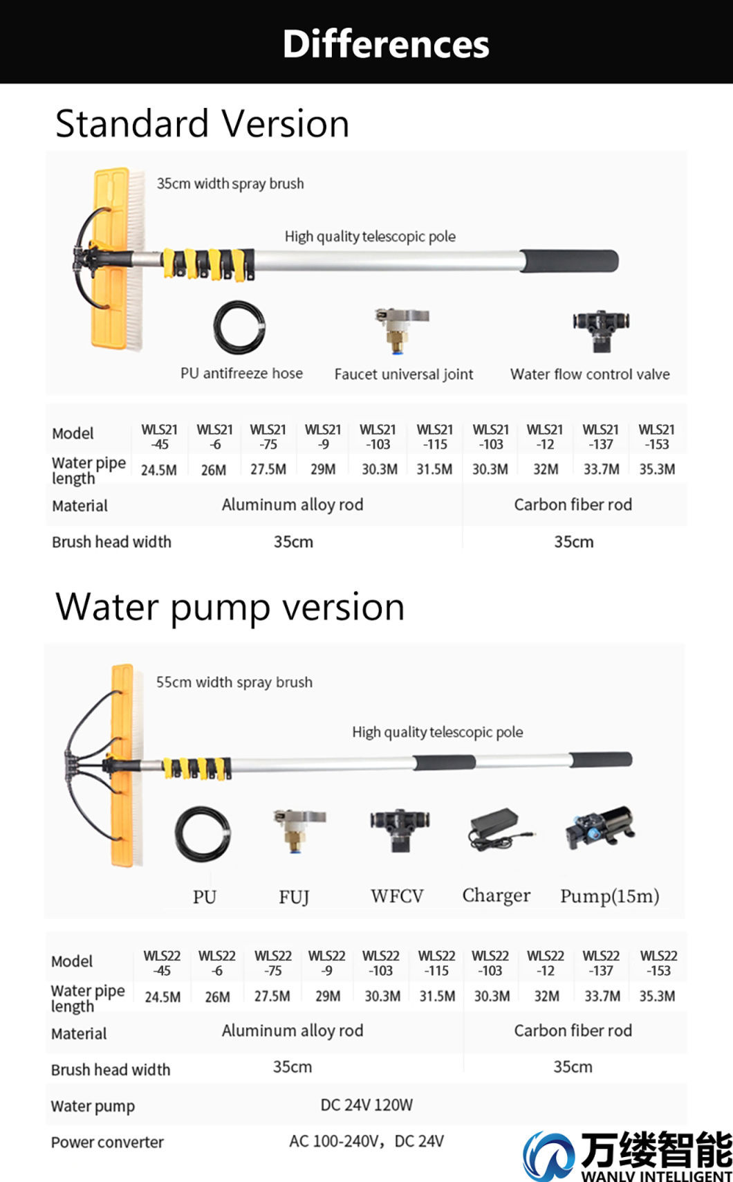 Water Spray PV Panel Cleaning Manual Brush with Aluminum Alloy Telescopic Rod and Mini Lithium Battery Water Pump 30 Meter Anti-Frozen Plastic Water Pipe