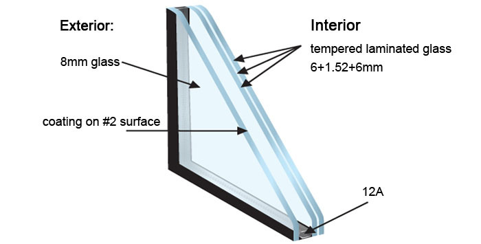 Structure of Low-E Insulated Laminated Glass