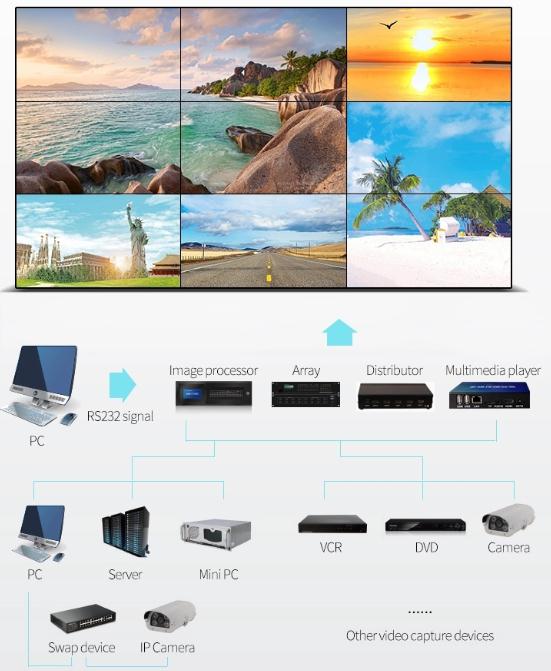 Commercial Wall Mounted Digital Signage , LCD Media Wall With High Brightness