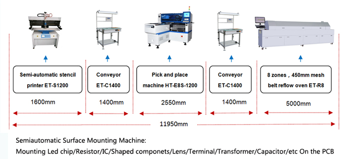 LED Panel Light production line Mounter machine apply to different lighting design 0