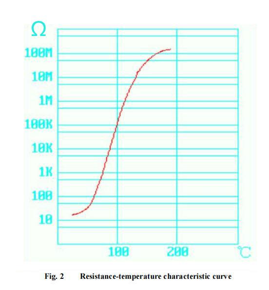 Degaussing 18 OHM Positive Temperature Coefficient PTC Thermistor MZ71-18RM 4
