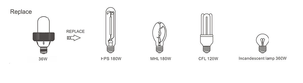 High Lumen 125lm/W E26/E27e39/E40 8W/10W/14W/18W/22W/27W/36W/45W/54W/80W/100W/120W/150W/180W/200W LED Corn Light