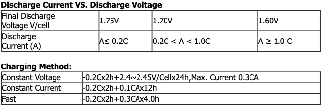 12v 100ah VRLA Regulated Lead Acid Battery For Solar Alarm System 5