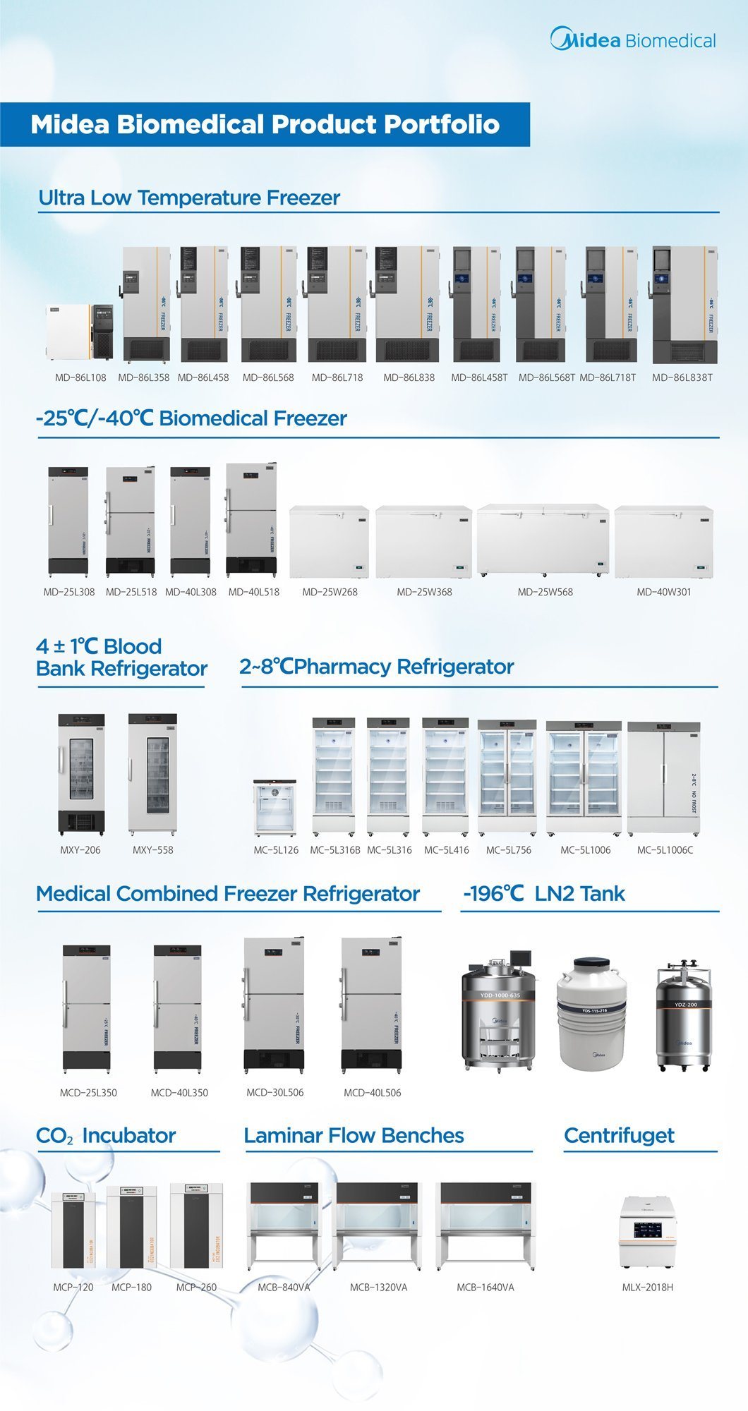416L Pharmacy Vaccine Storage Medical Refrigerator Freezer for Hospital