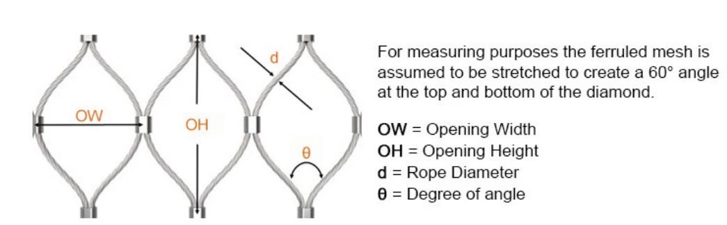 measurement of rope mesh