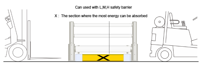 Ground Safety Barrier, Rack End Corner Protector, Warehouse Storage Rack Flexible Anti-Collision System