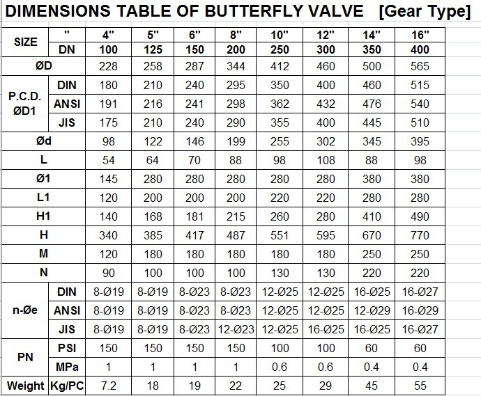 EPDM Lined Types of Butterfly Valve
