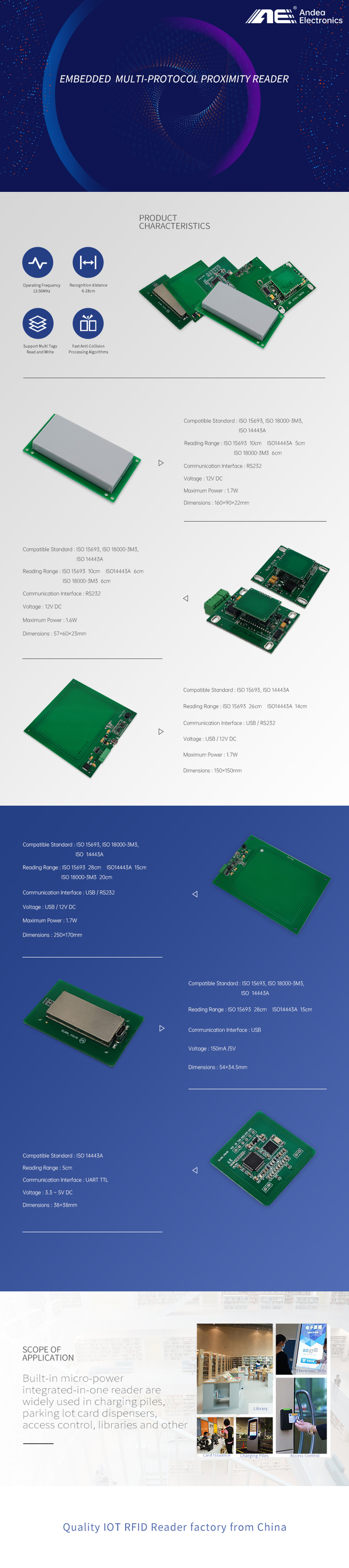 ISO14443 Access Control RFID Card Reader RS232 RS485 Card Reader For Integrated Embedding 2