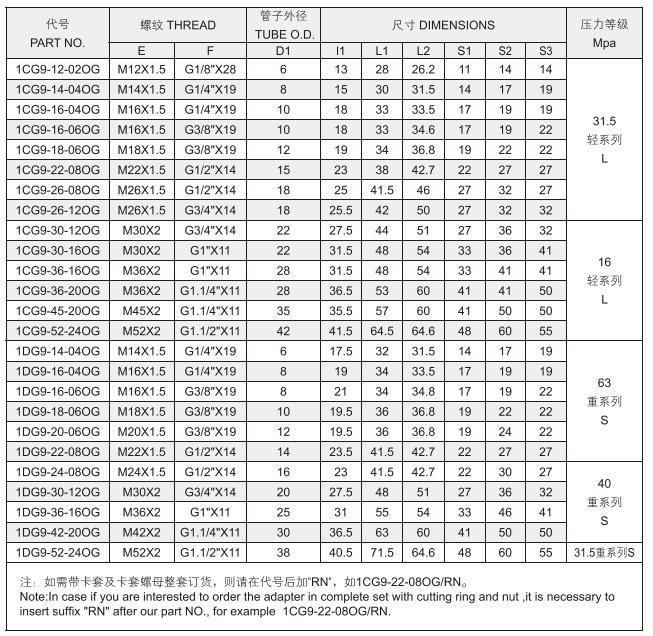 1cg9 Pipe 90 Degree Elbow Pto Tractor Pump Bsp Male Fittings Near Me Hydraulic Adapter Thread Chart