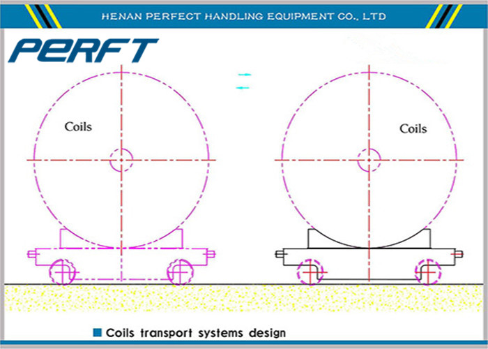  50 ton carbon steel coil rail transfer car for aluminum coils transportation on rails