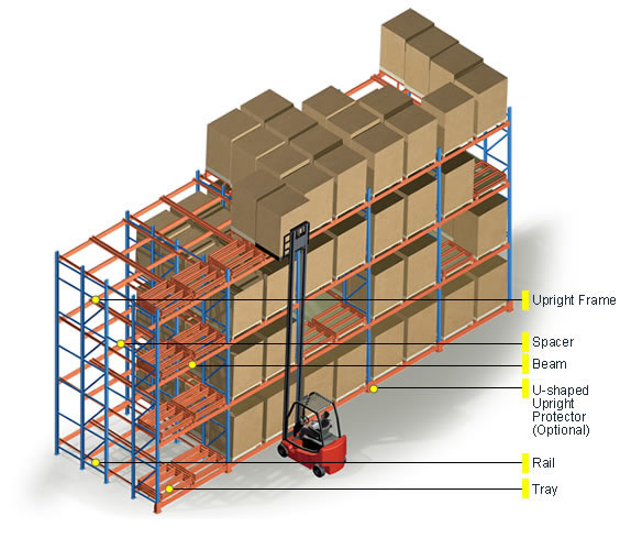 Gravity Movable Push Back Pallet Racking for Cold Warehouse Storage