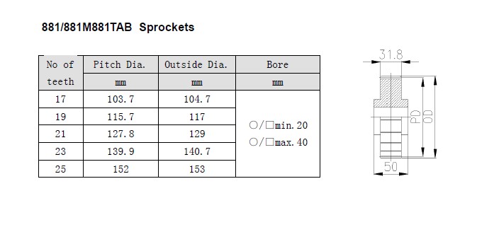 881 sprockets