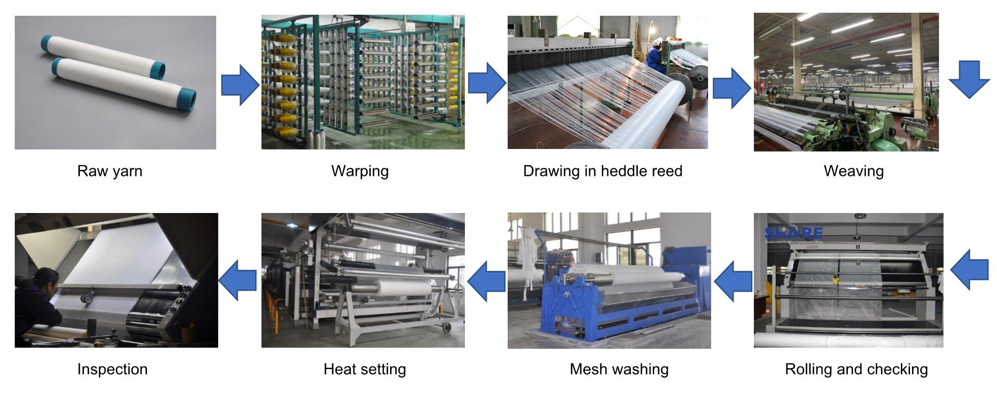 filter mesh production process