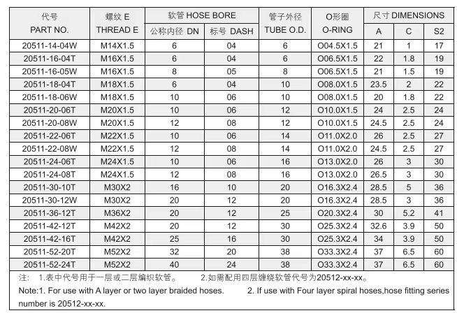 China High Quality Female Metric 24 Degree Cone Hydraulic Hose Fitting 20411 20511 Sale