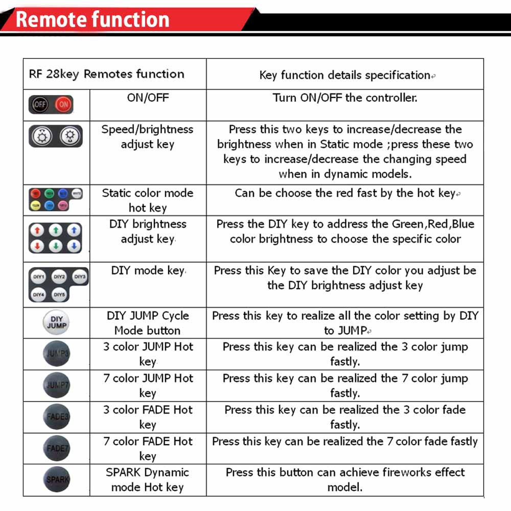 CE DC12-24V Wireless rgb controller rf 28 key remote control