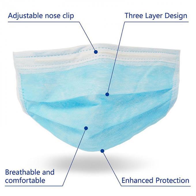 Breathable Earloop Face Mask Lightweight Waterproof Limit Germs Spread