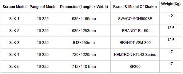 Brandt shaler shaker screen 1250*635mm iron frame and PT frame