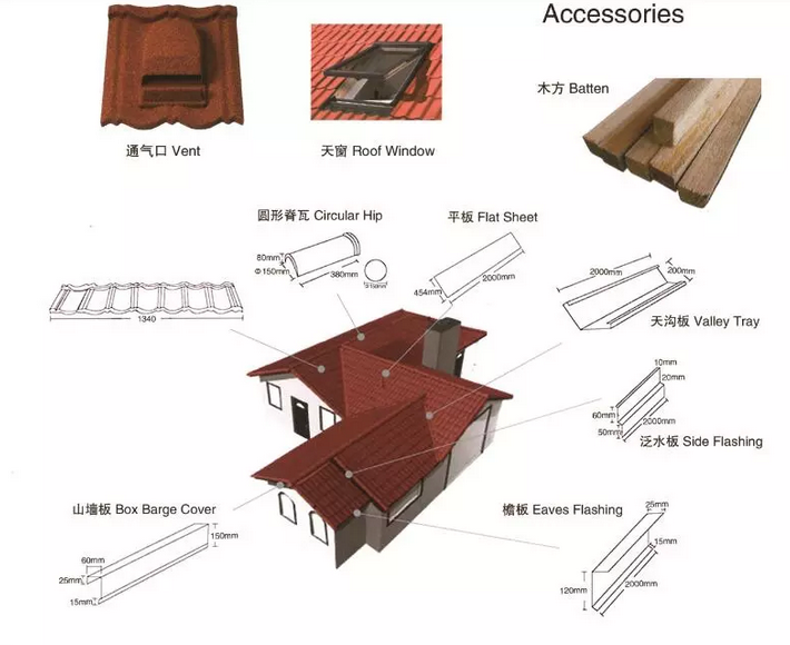 colorful stone coated metal roof tile,decorative Stone-coated metal roofing tiles total solution for project