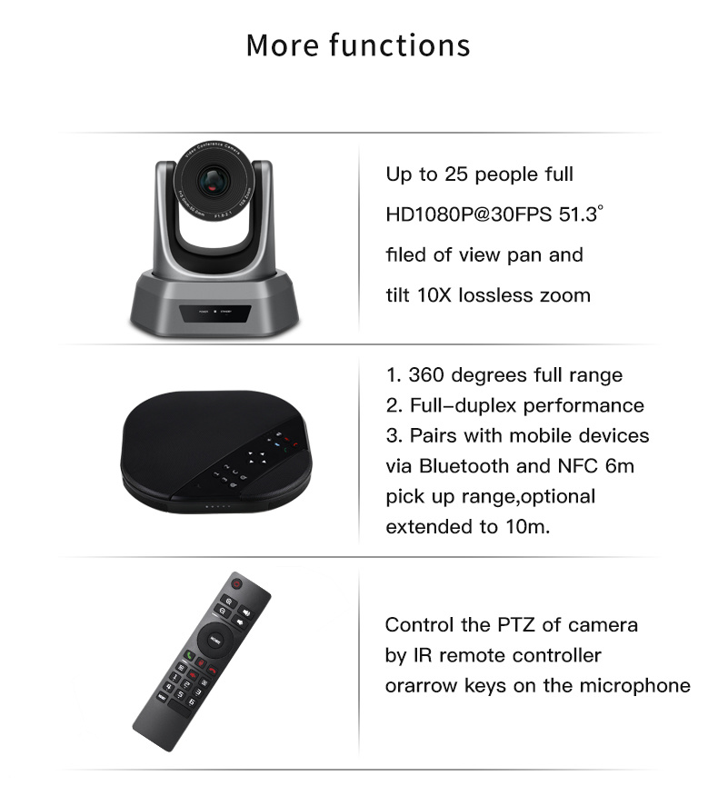 Video Conference Solution with Camera, Speakerphone and Extension Mics