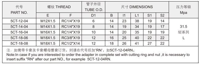 Hydraulic Tube Fittings OEM ODM Factory Supply BSPT Female 5CT 5CT-Rn