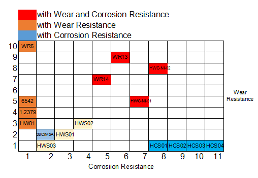 Davis Standard TEX Series Extruder Screw Elements With High Corrsion Resistance 1
