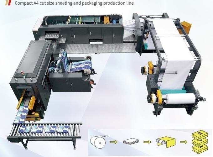 Automatic Paper Reel Sheeter, Automatic Paper Roll to Sheet Cutter