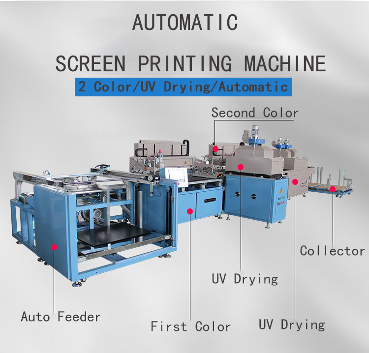 Machine name Auto 2 color screen printer( customizable ) Maximum print area 800*1300MM Max sheet size 800*1300MM Min sheet size 300*300MM Max frame size 900*1600MM Print speed 600P/H Accuracy 0.1MM Air pressure 7-8 Bar Power 380V 16KW Size 8000*2000*1700MM Weight 1000KG