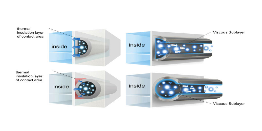 Minus 25 Degree Midea Plasma Freezer for Hospital Medical Device