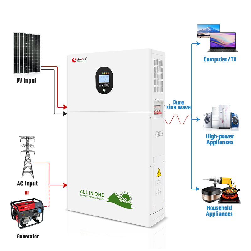 solar and battery system wiring diagram