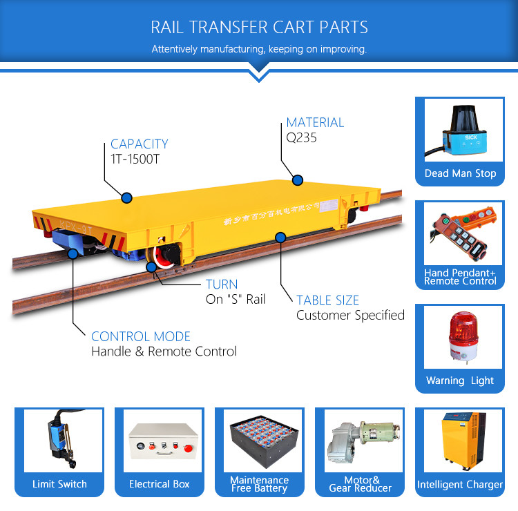 Heavy Capacity Material Transfer Trolleys With Railway