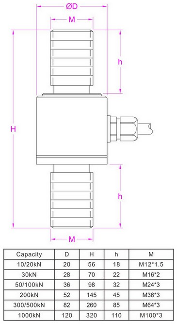 Inline_Load_Cell_With_M12_Thread